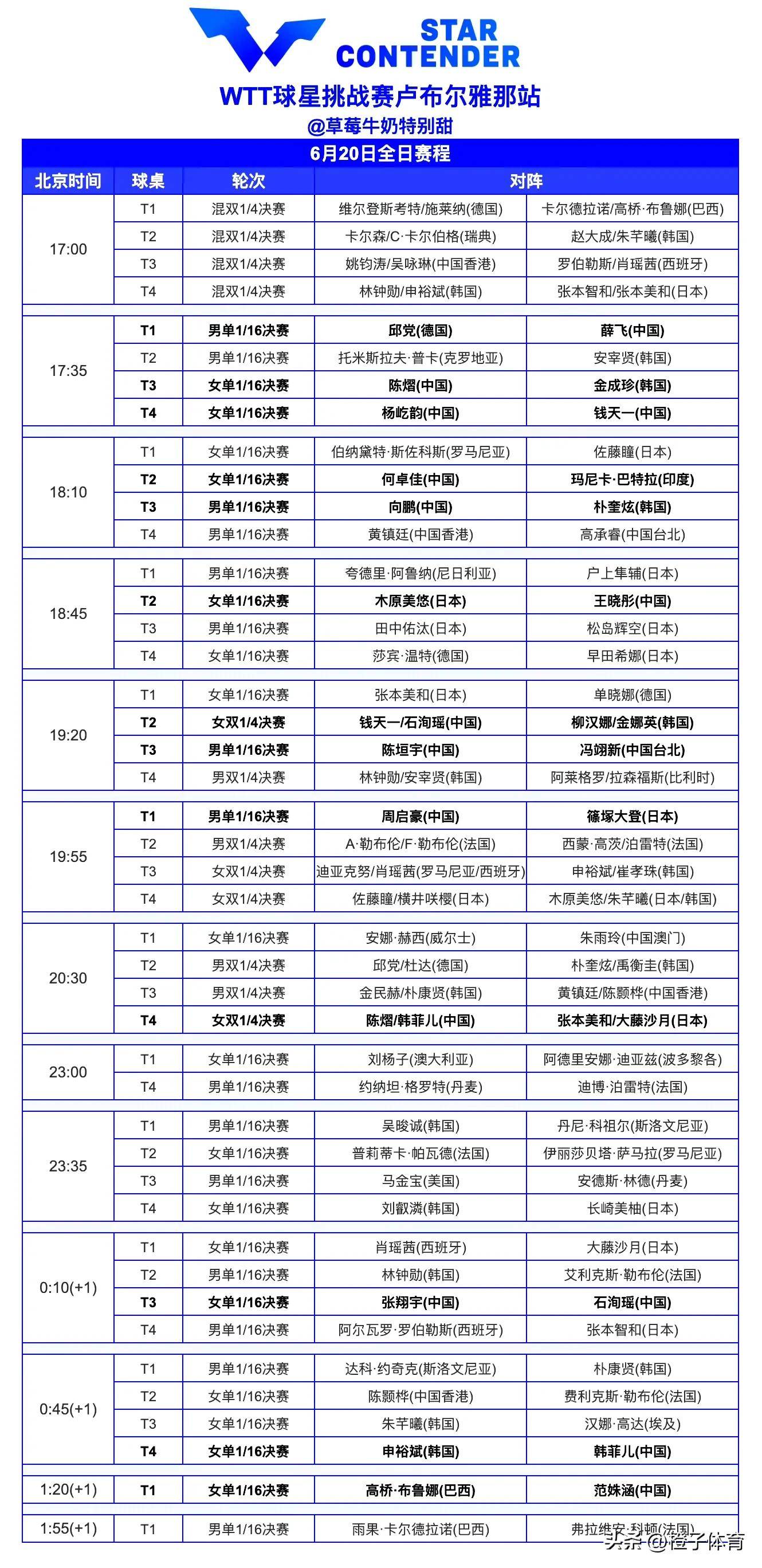 乒乓球赛程公布，焦点大战一触即发