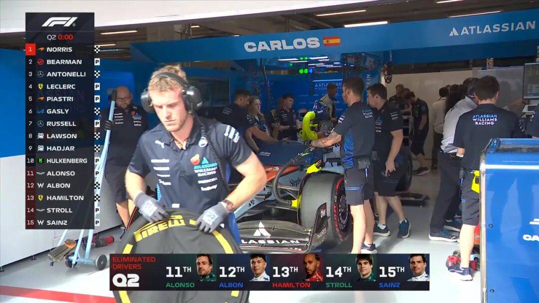 威廉姆斯碾压红牛二队，皮亚斯特里刷新纪录